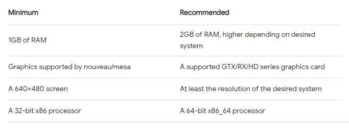 system requirements